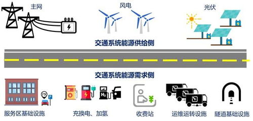 交通与能源融合技术发展白皮书