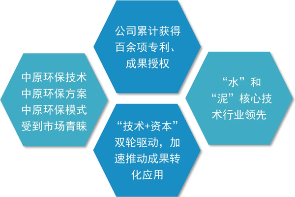 中原环保2020年前三季度经营业绩创历史新高，资源再生利用技术研发取得突破